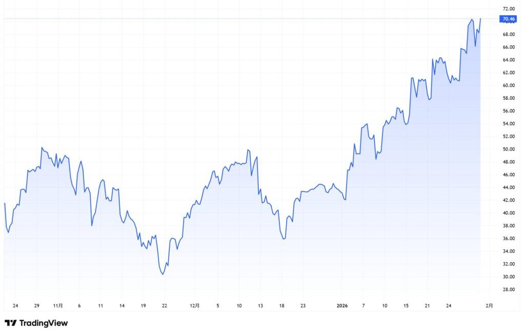 SOXL 2026 01 30 11 51 50