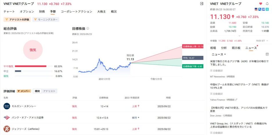 ヴィアネット予想