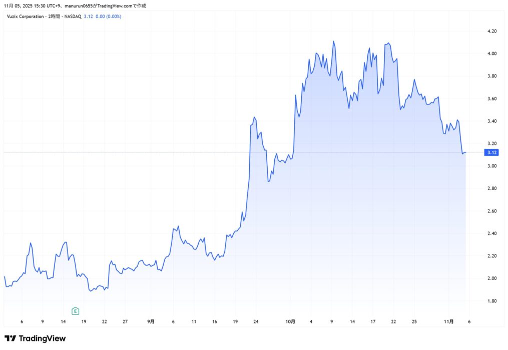 VUZI 2025 11 05 15 30 32
