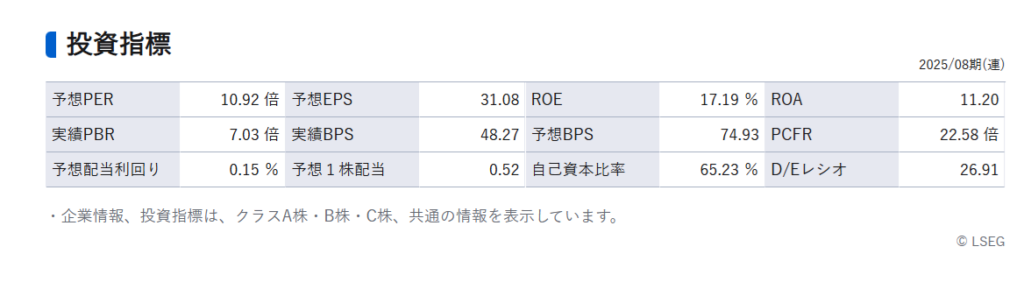 マイクロン指標